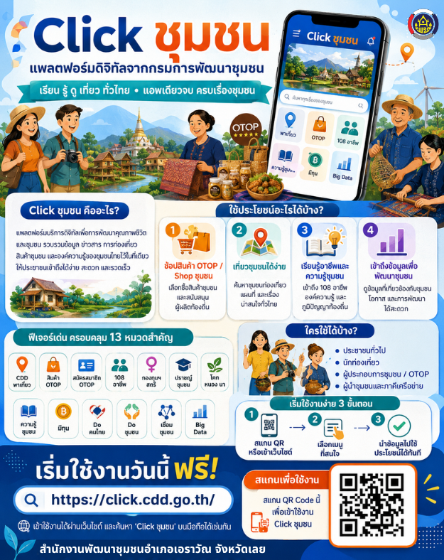 สำนักงานพัฒนาชุมชนอำเภอเอราวัณ : ประชาสัมพันธ์ Application “Click ชุมชน” เรียน รู้ ดู เที่ยว ทั่วไทย แอพเดียวจบ ครบเรื่องชุมชน