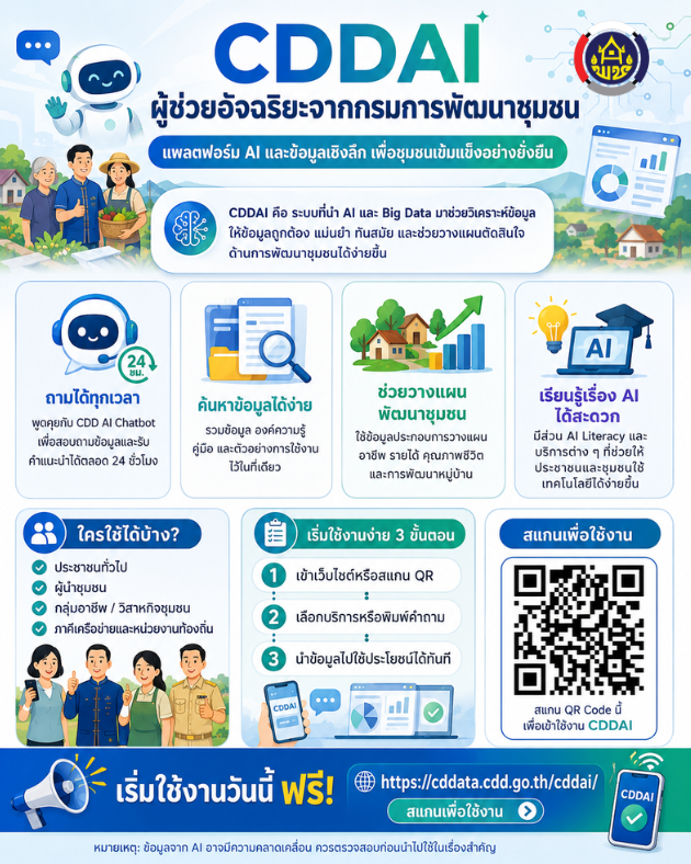 สพอ.เอราวัณ ชวนคุณมาปฏิวัติการพัฒนาชุมชนด้วย "CDD AI ผู้ช่วยอัจฉริยะในมือคุณ" ลืมความยุ่งยากในการค้นหาและวิเคราะห์ข้อมูลไปได้เลย!