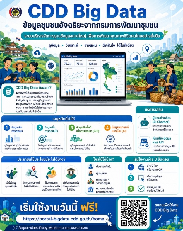 สำนักงานพัฒนาชุมชนอำเภอเอราวัณ ขอประชาสัมพันธ์ CDD BIG DATA ข้อมูลเพื่อชุมชน ตัดสินใจด้วยข้อมูลจริง