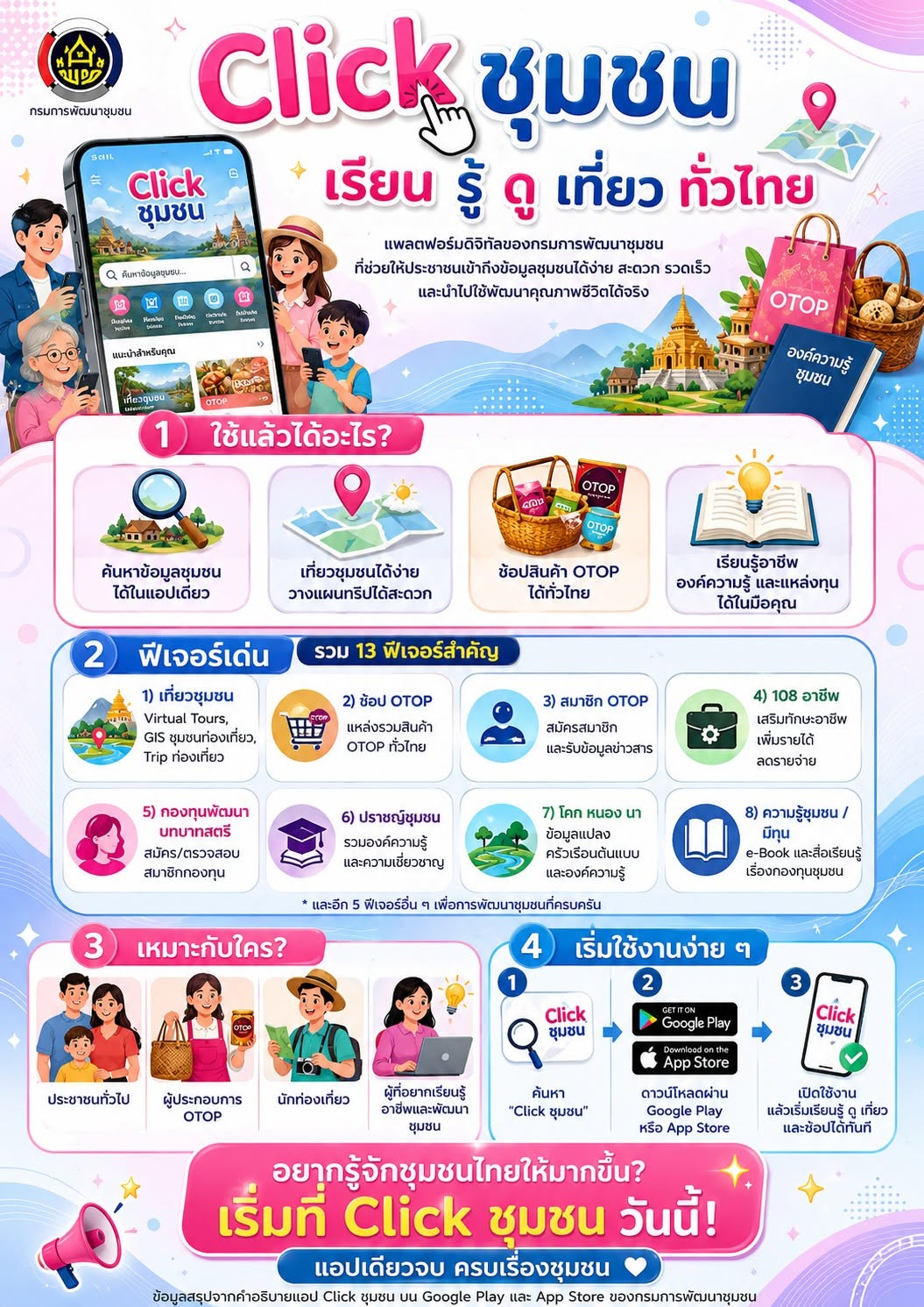 สำนักงานพัฒนาชุมชนอำเภอเอราวัณ : ประชาสัมพันธ์ Application “Click ชุมชน