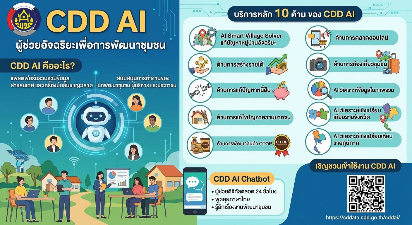 สพอ.เอราวัณ ชวนคุณมาปฏิวัติการพัฒนาชุมชนด้วย "CDD AI ผู้ช่วยอัจฉริยะในมือคุณ"