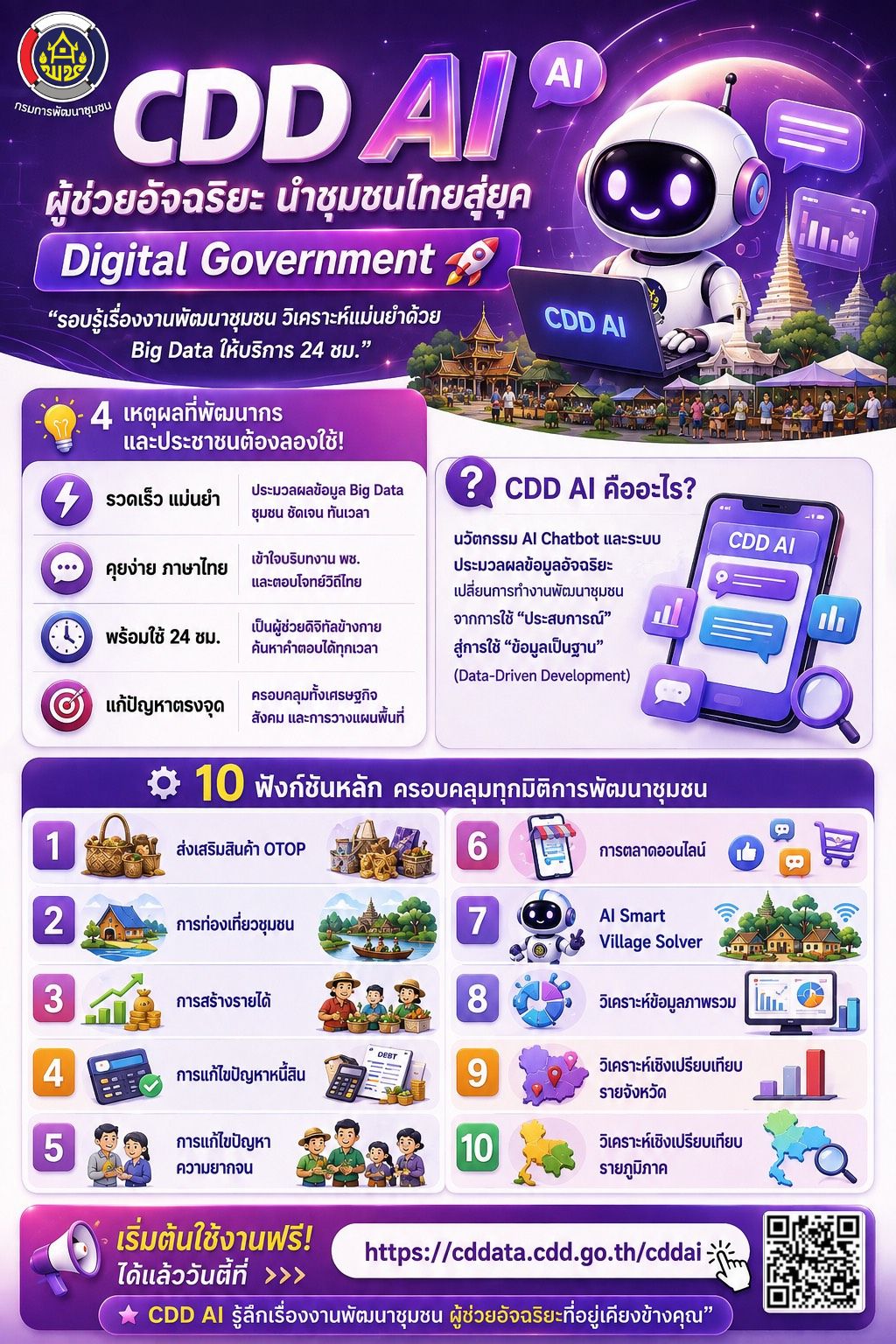 สพอ.เอราวัณ ชวนคุณมาปฏิวัติการพัฒนาชุมชนด้วย "CDD AI ผู้ช่วยอัจฉริยะในมือคุณ"