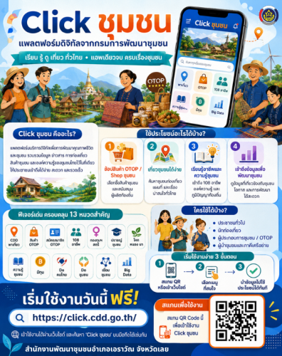 สำนักงานพัฒนาชุมชนอำเภอเอราวัณ : ประชาสัมพันธ์ Application “Click ชุมชน” เรียน รู้ ดู เที่ยว ทั่วไทย แอพเดียวจบ ครบเรื่องชุมชน
