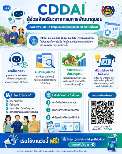 สพอ.เอราวัณ ชวนคุณมาปฏิวัติการพัฒนาชุมชนด้วย "CDD AI ผู้ช่วยอัจฉริยะในมือคุณ" ลืมความยุ่งยากในการค้นหาและวิเคราะห์ข้อมูลไปได้เลย!